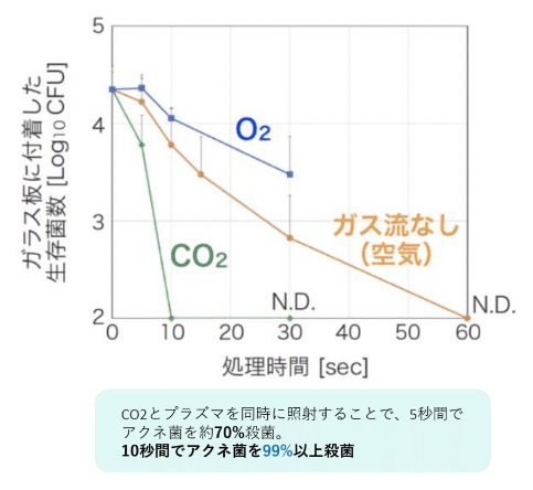 low_bg3